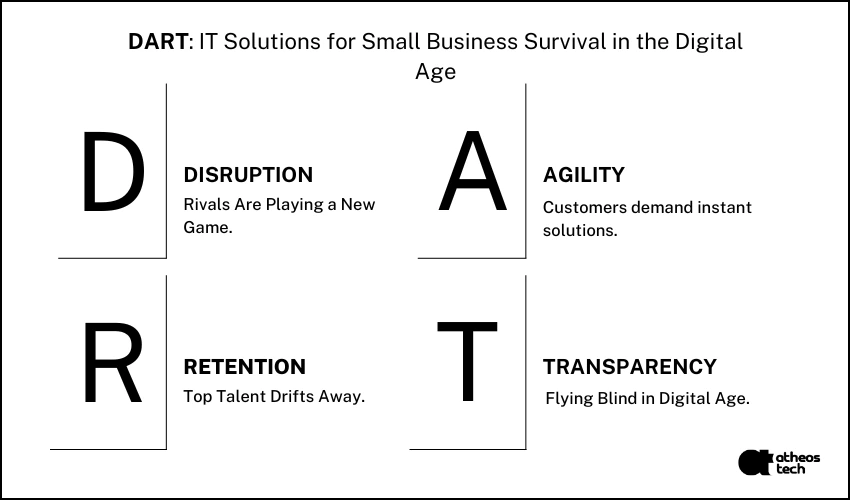 small business it solutions