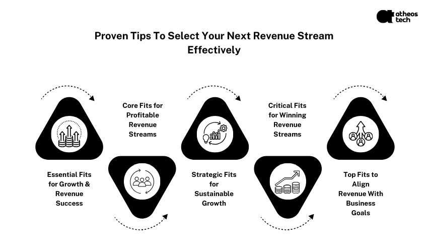 Revenue Stream