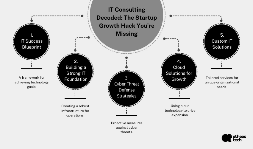 Startup Consulting Firm