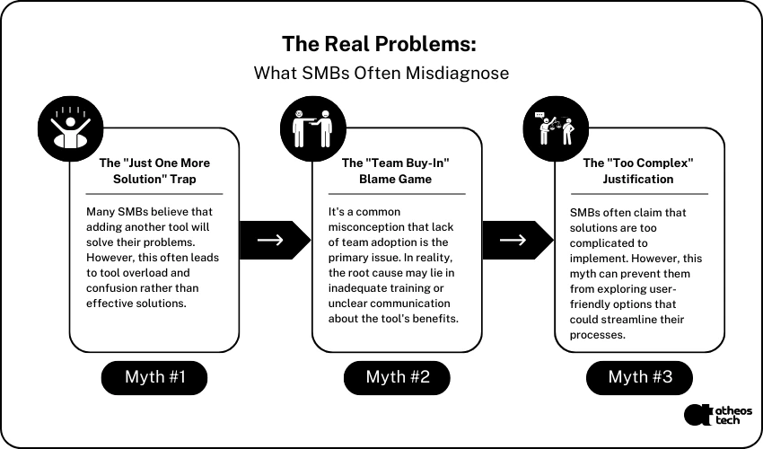 small business IT solutions