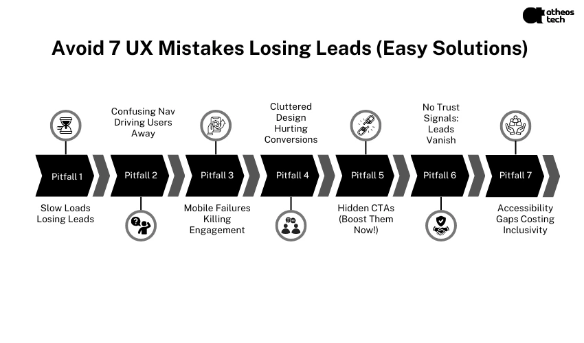 7 UX Mistakes