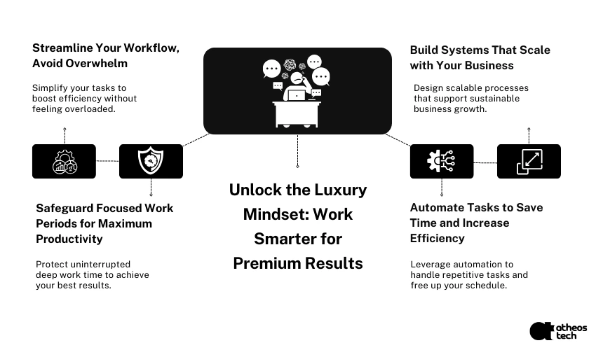 Productivity Illusion