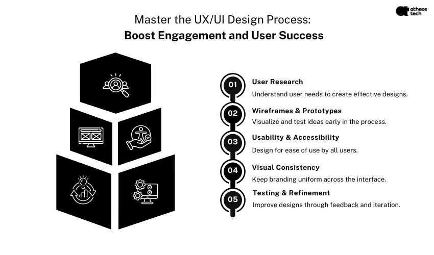UX Design Services