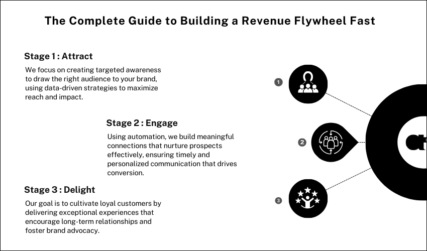 Revenue Flywheel