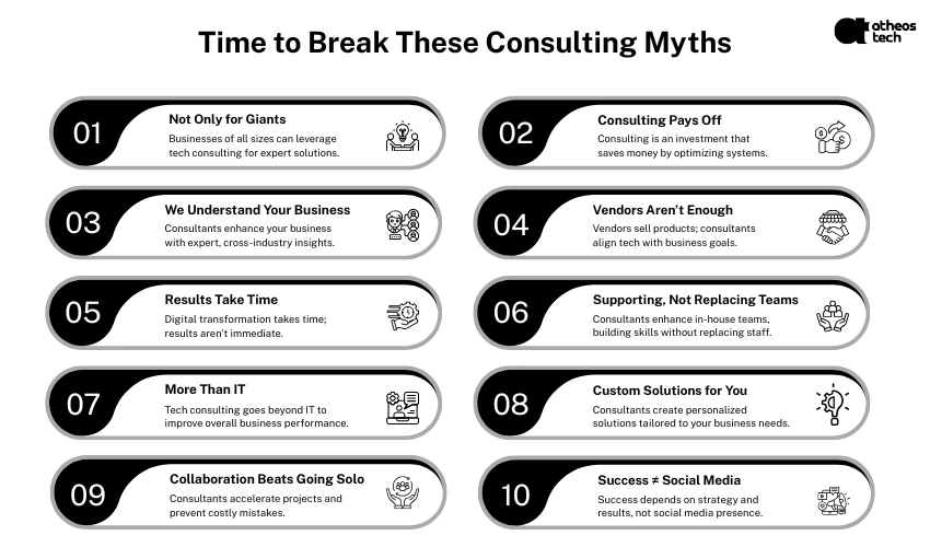 technology consulting