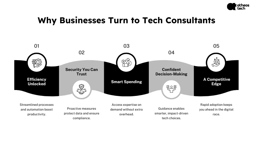 Technology Consulting