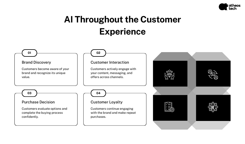 AI solutions