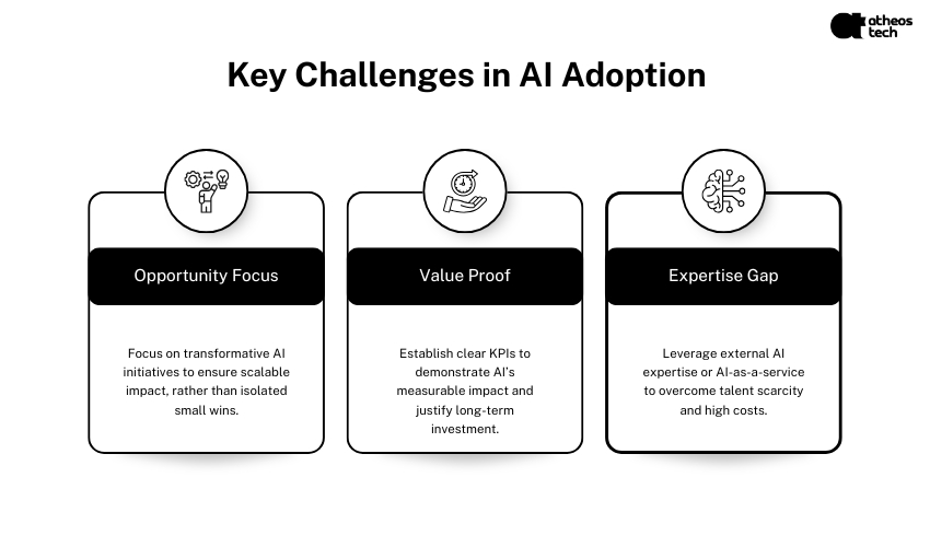AI solutions
