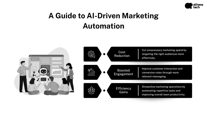 AI solutions