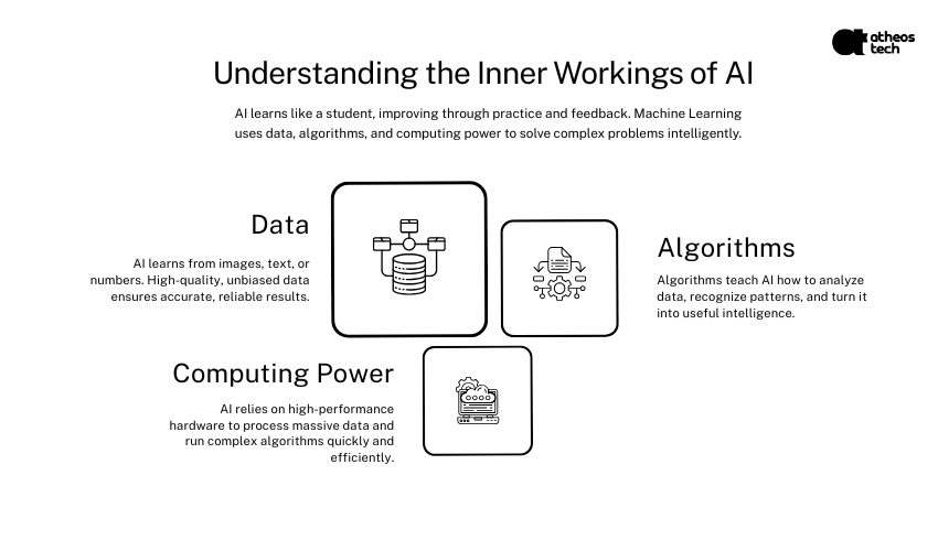 Artificial Intelligence