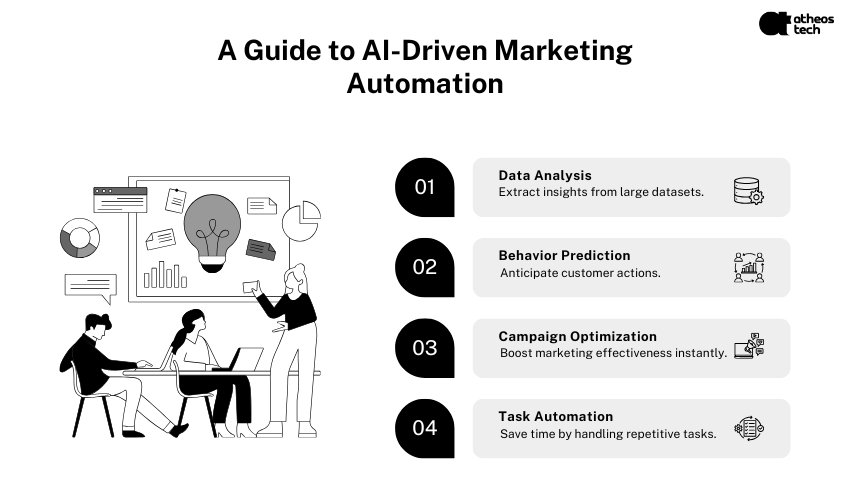 AI solutions
