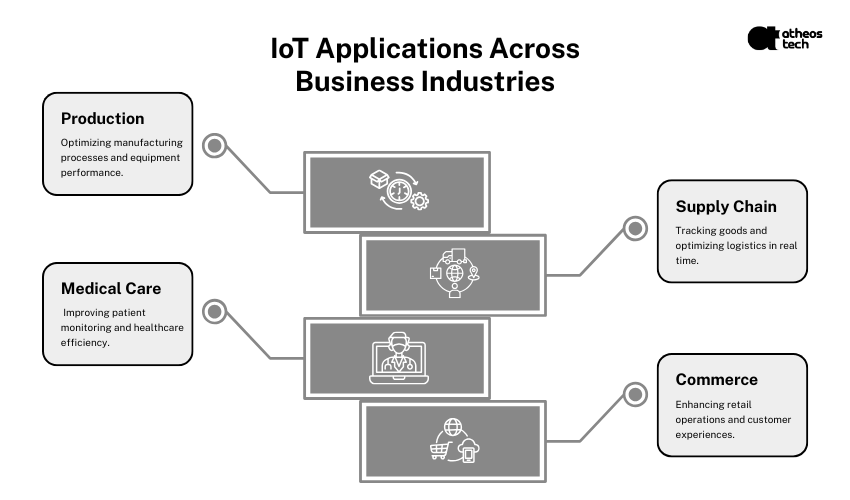 IoT Solutions