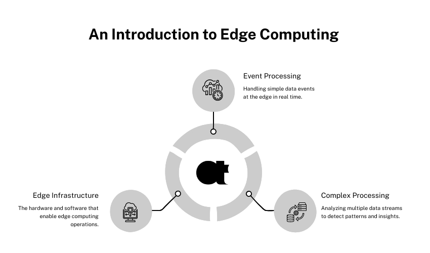 IoT & Edge Computing