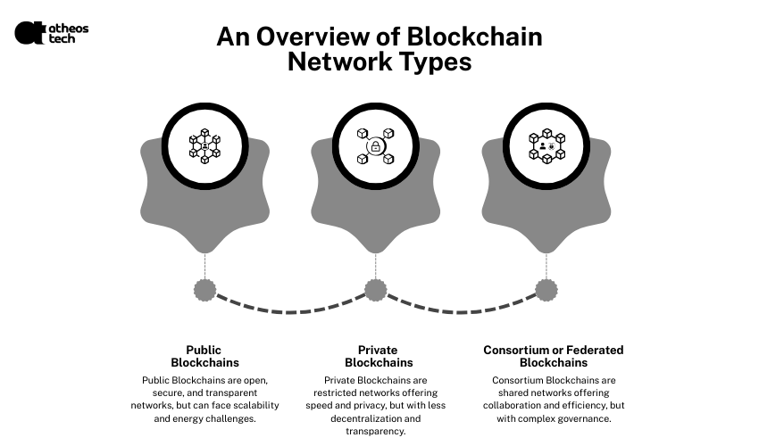 Blockchain