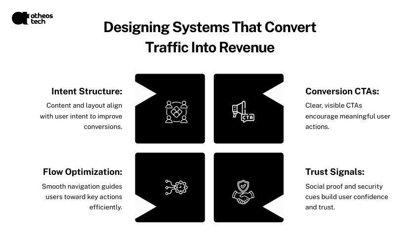 professional seo services