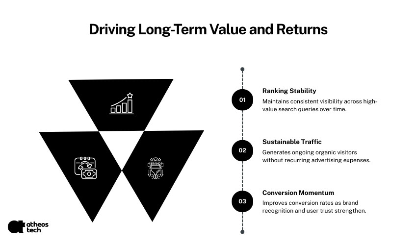 professional seo services