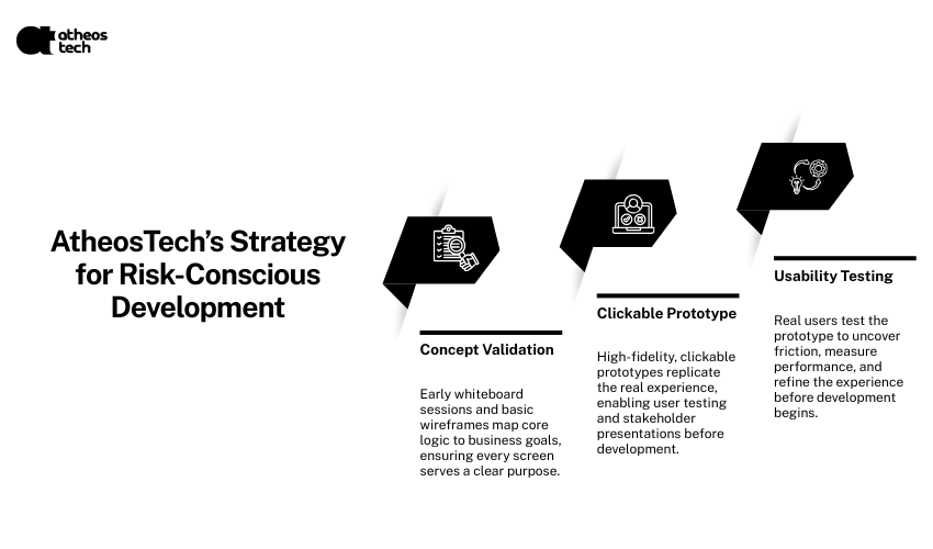 prototyping services