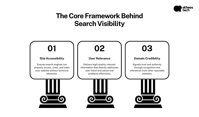 professional seo services