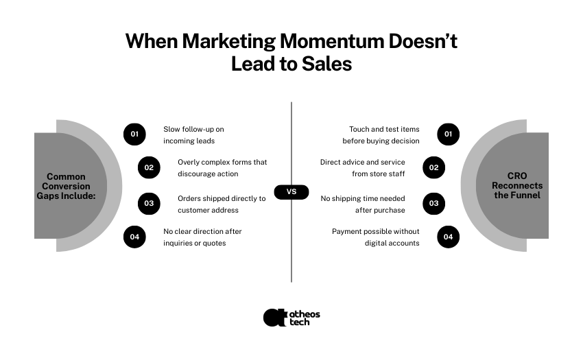 professional seo services