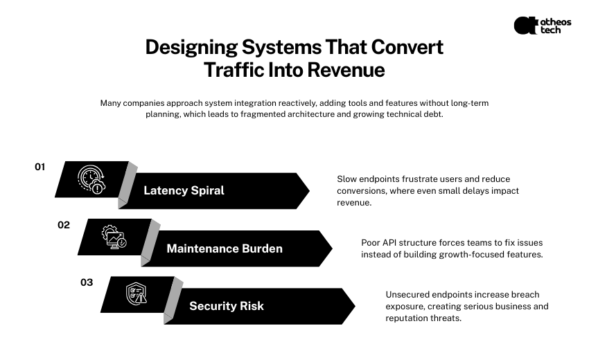 API Development Services