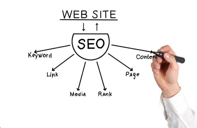 professional seo services