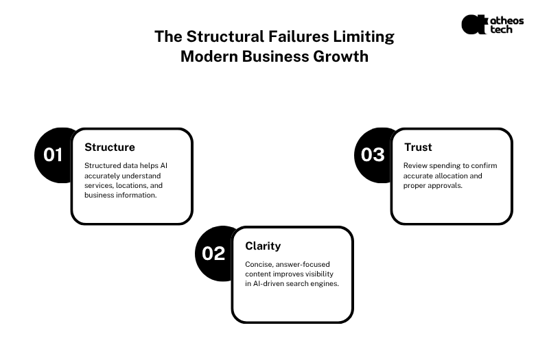 Management Consulting