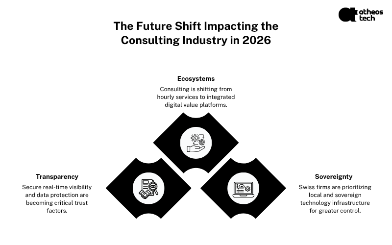 Management Consulting