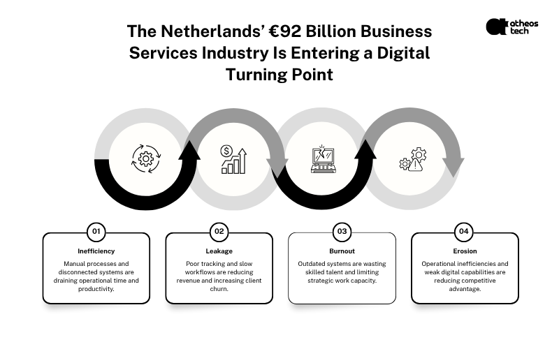 business services