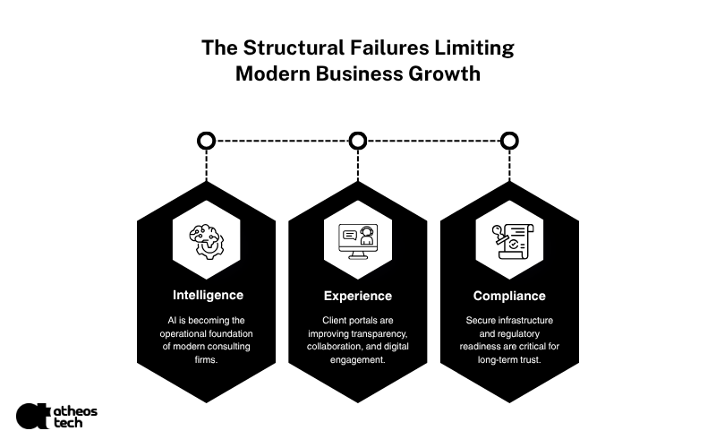 Management Consulting