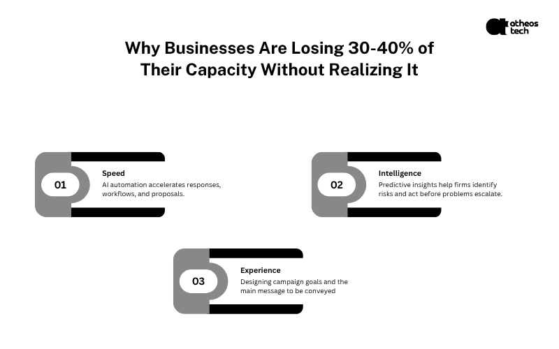 business services