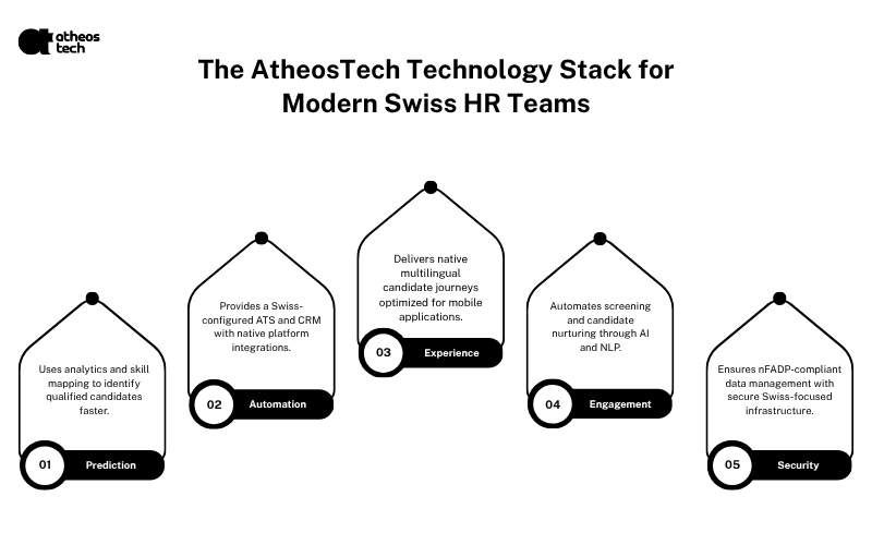 HR and digital transformation