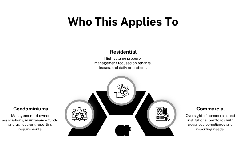 Swiss property management