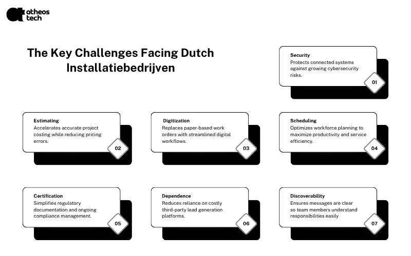 Digital transformation in installatietechniek