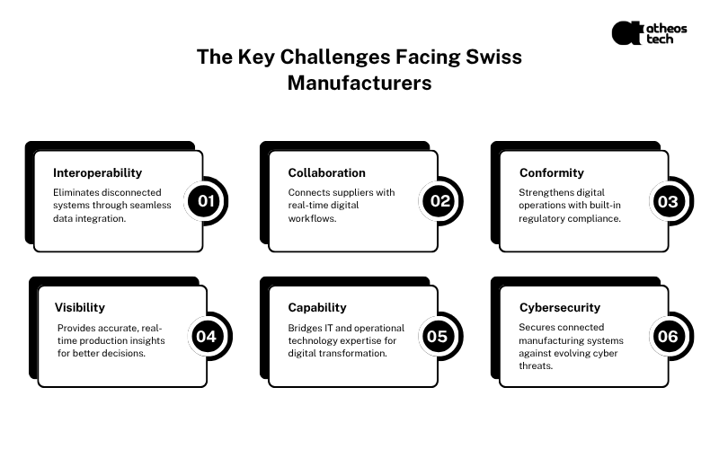 Swiss manufacturing industry