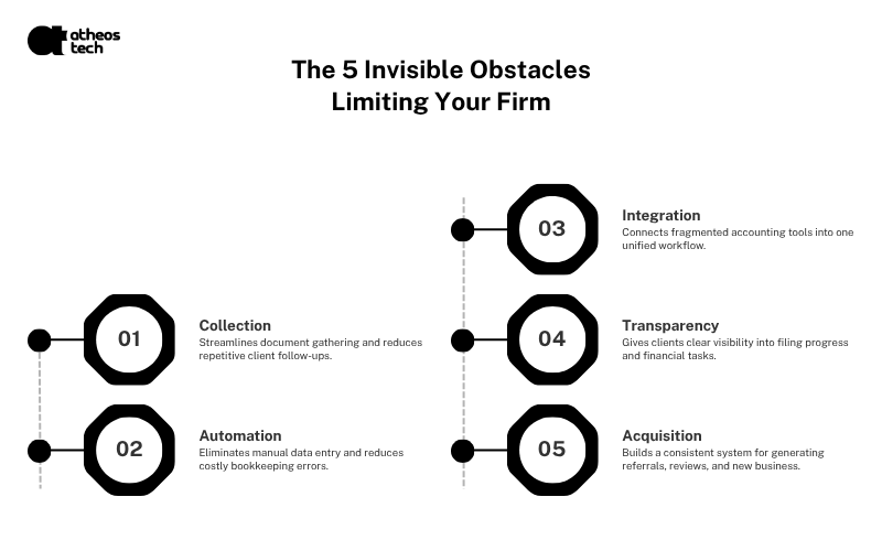 accounting firm automation