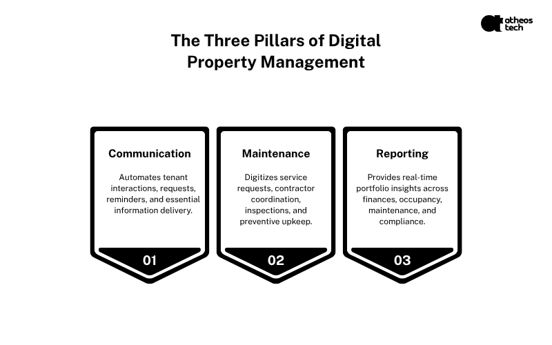 Dutch property managers